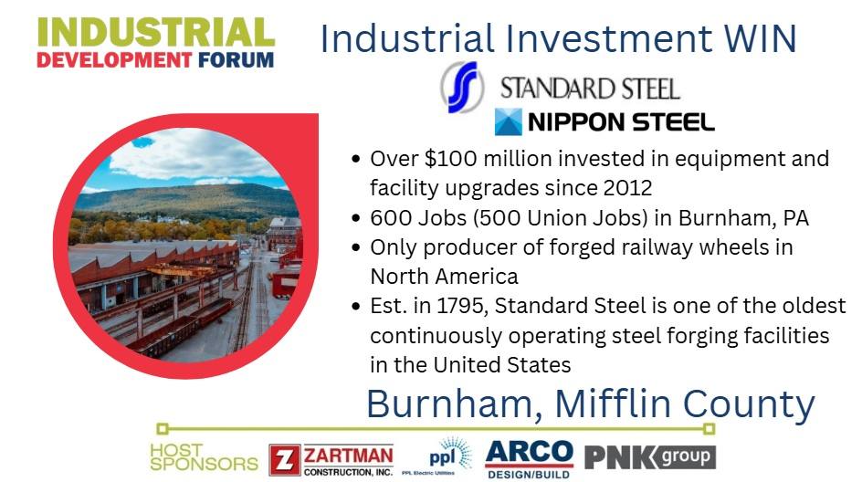 Industrial Investment WIN announcement